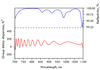CM1512-50.8-12.7 — Reflectance & GDD spectral curve (UFI CM1512)