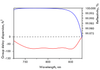 CM347-12.7-6.35 — Reflectance & GDD spectral curve (UFI CM347)