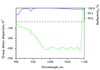 CM39-25.4-6.35 — Reflectance & GDD spectral curve (UFI CM39)