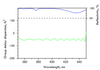CM82-25.4-6.35 — Reflectance & GDD spectral curve (UFI CM82)