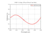 Curve - N-BK7 C