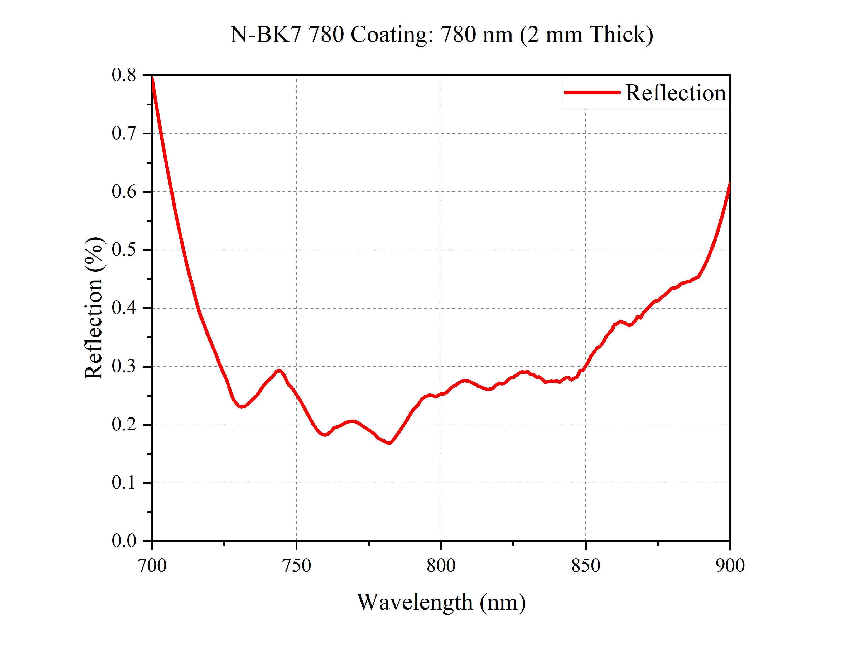 Curve - 780V(1)