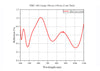 Curve - UVSF-B Coating Recovered