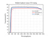 Curve - Transmission-VS-Wavelength（A-Coating：350-700-nm）