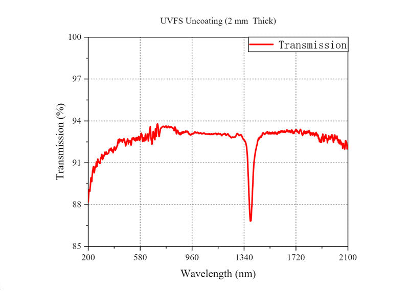 Curve - UVFS UN