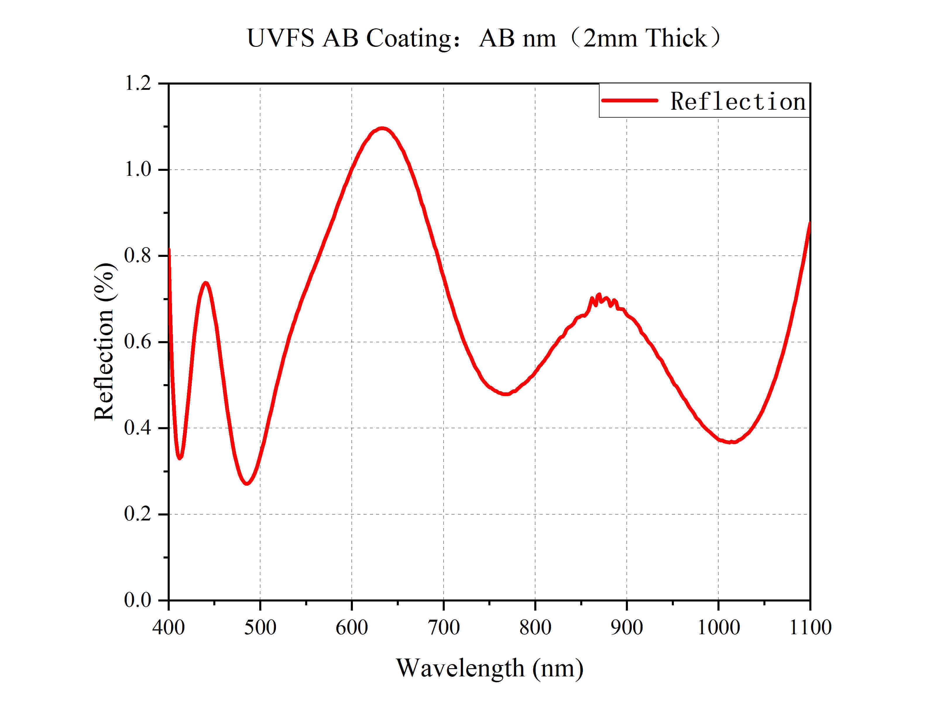 Curve - UVFS AB