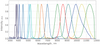 DFG tuning spectrum — Graph