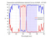 Transmission and Reflectance Spectral Curves of 638SP，45°AOI