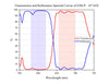 Transmission and Reflectance Spectral Curves of 638LP，45°AOI