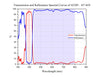Transmission and Reflectance Spectral Curves of 425SP，45°AOI