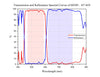 Transmission and Reflectance Spectral Curves of 605SP，45°AOI