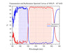 Transmission and Reflectance Spectral Curves of 505LP，45°AOI