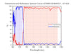 Transmission and Reflectance Spectral Curves of DM05_20_R-605LP，45°AOI