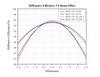 Curve 5