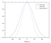Optical Delay Line (FastScan)