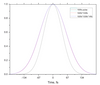 Optical Delay Line (FastScan)
