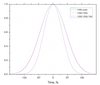 Optical Delay Line (FastScan)