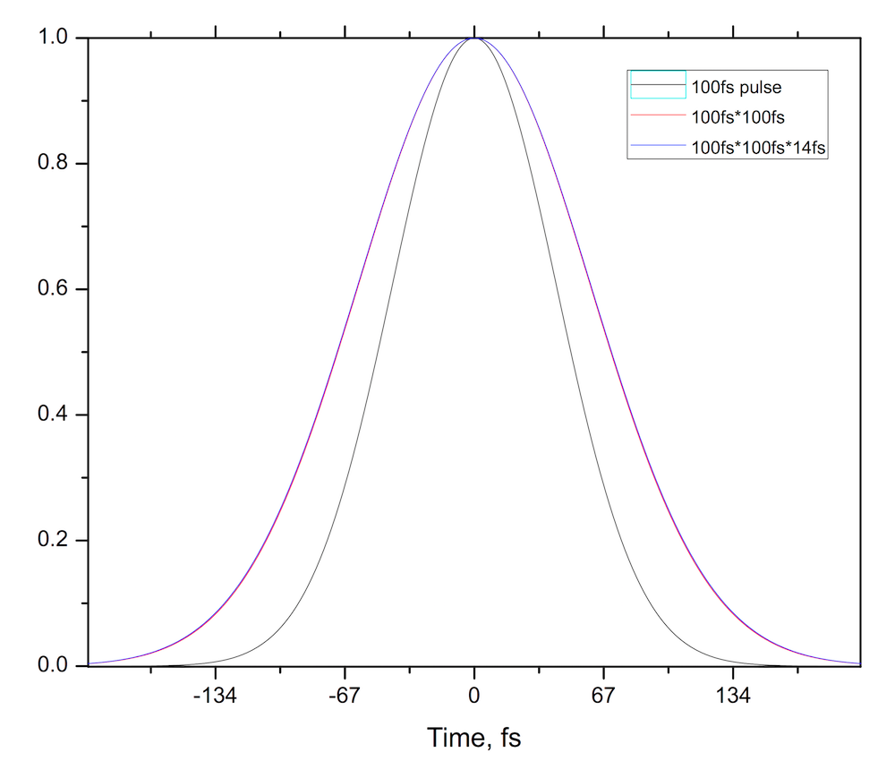 Optical Delay Line (FastScan)