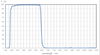 Spectral Response 2 — Graph