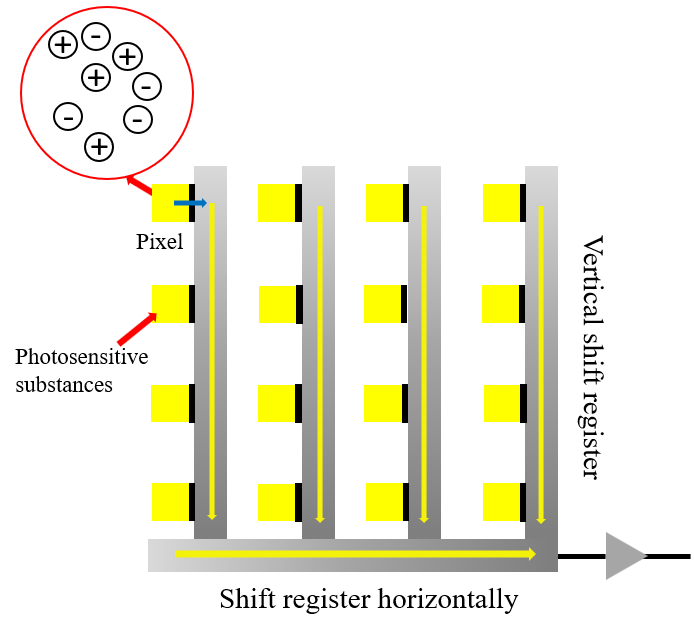 Spectral Response 1 — Graph