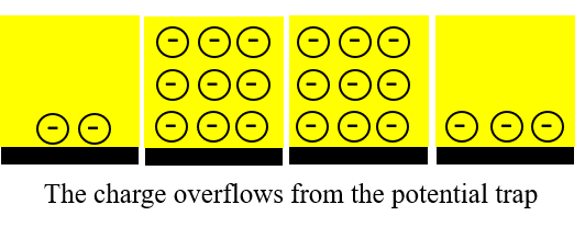 Spectral Response 2 — Graph