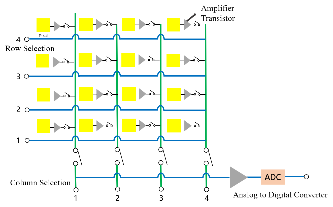 Spectral Response 3 — Graph