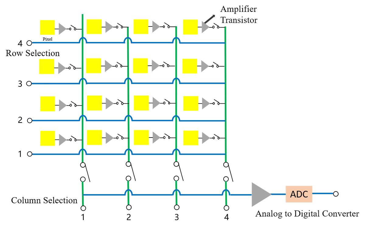 Spectral Response 3 — Graph