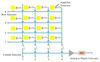 Spectral Response 3 — Graph