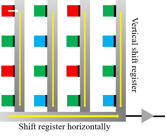 Spectral Response 4 — Graph