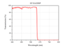 Curve - EF10-650SP