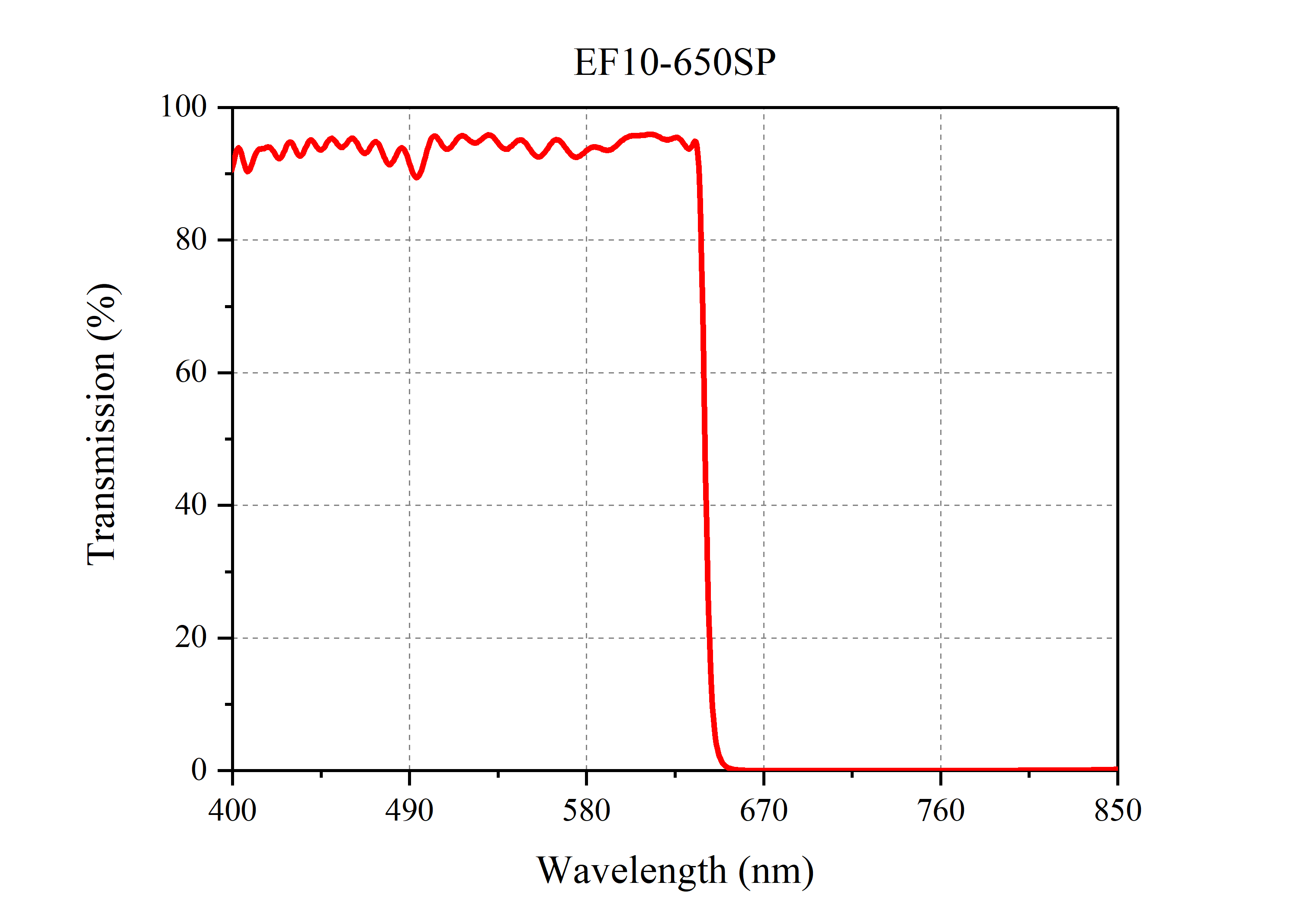 Curve - EF10-650SP