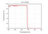 Curve - EF10-700SP