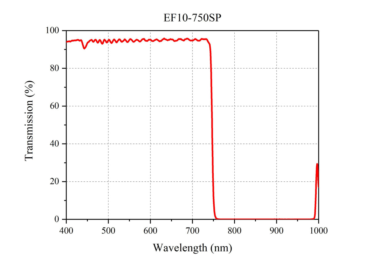 Curve - EF10-750SP(1)