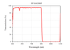 Curve - EF10-850SP