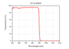 Curve - EF10-900SP