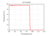 Curve - EF10-950SP