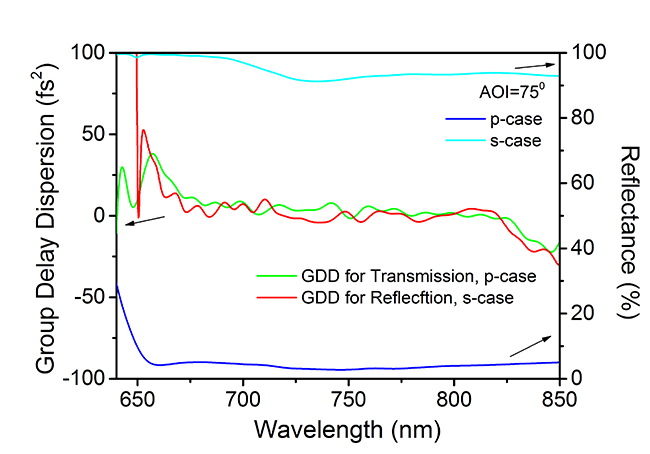 F1402-RC2-38.1-12.7 — Reflectance & GDD spectral curve (UFI F1402_RC2)