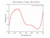 Curve - Fiber Collimator, A Coating：400 nm-700 nm