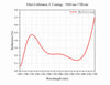 Curve - Fiber Collimator, C Coating：1050 nm-1700 nm