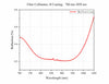 Curve - Fiber Collimator, B Coating：700 nm-1050 nm