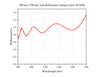 700 nm-1700 nm Anti-Reflection Coating Curve (0°AOI)