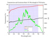Curve - Transmission and Extinction Ratio VS Wavelength of VIS Series