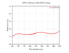 Curve - AFP5 collimator 650-1050 Coating
