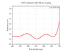 Curve - AFP5 collimator 400-700 nm Coating