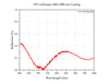 Curve - FP5 collimator 700-1100 Coating