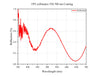 Curve - FP5 collimator 400-700 Coating