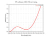 Curve - FP5 collimator 1100-1650 Coating