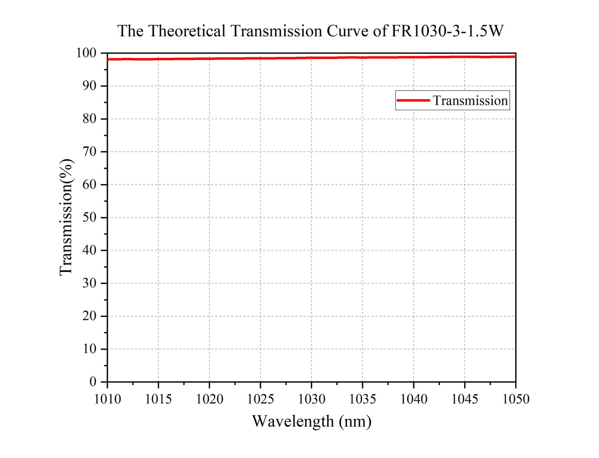 Curve - FR1030-3-1.5W