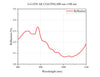 Curve - G-LENS AR COATING800 nm-1100 nm(1)