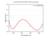 Curve - G-LENS AR COATING1250 nm-1650 nm(1)